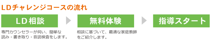 LDチャレンジコースの流れ